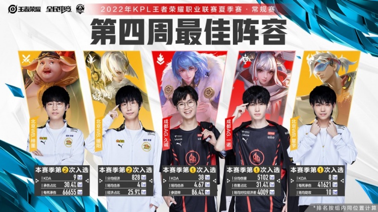 以他精准的 以他精准的